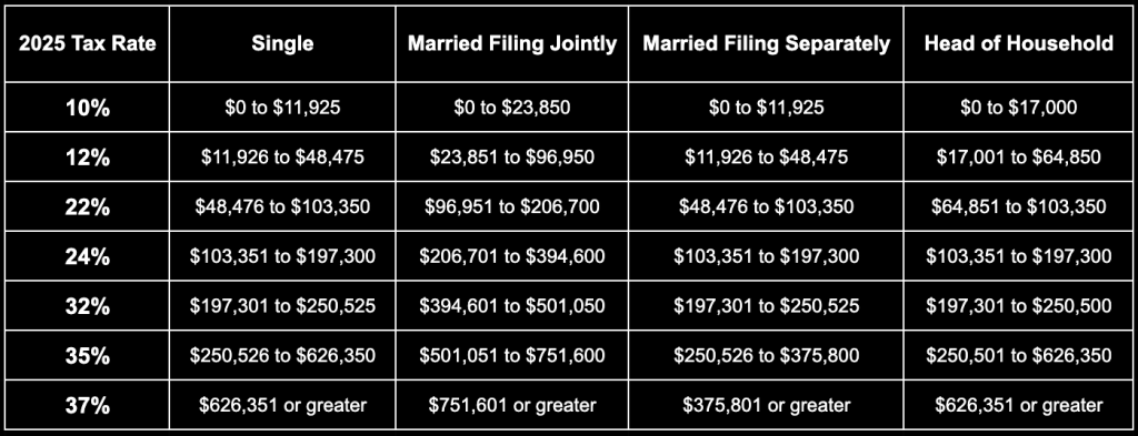 2025 tax bracket